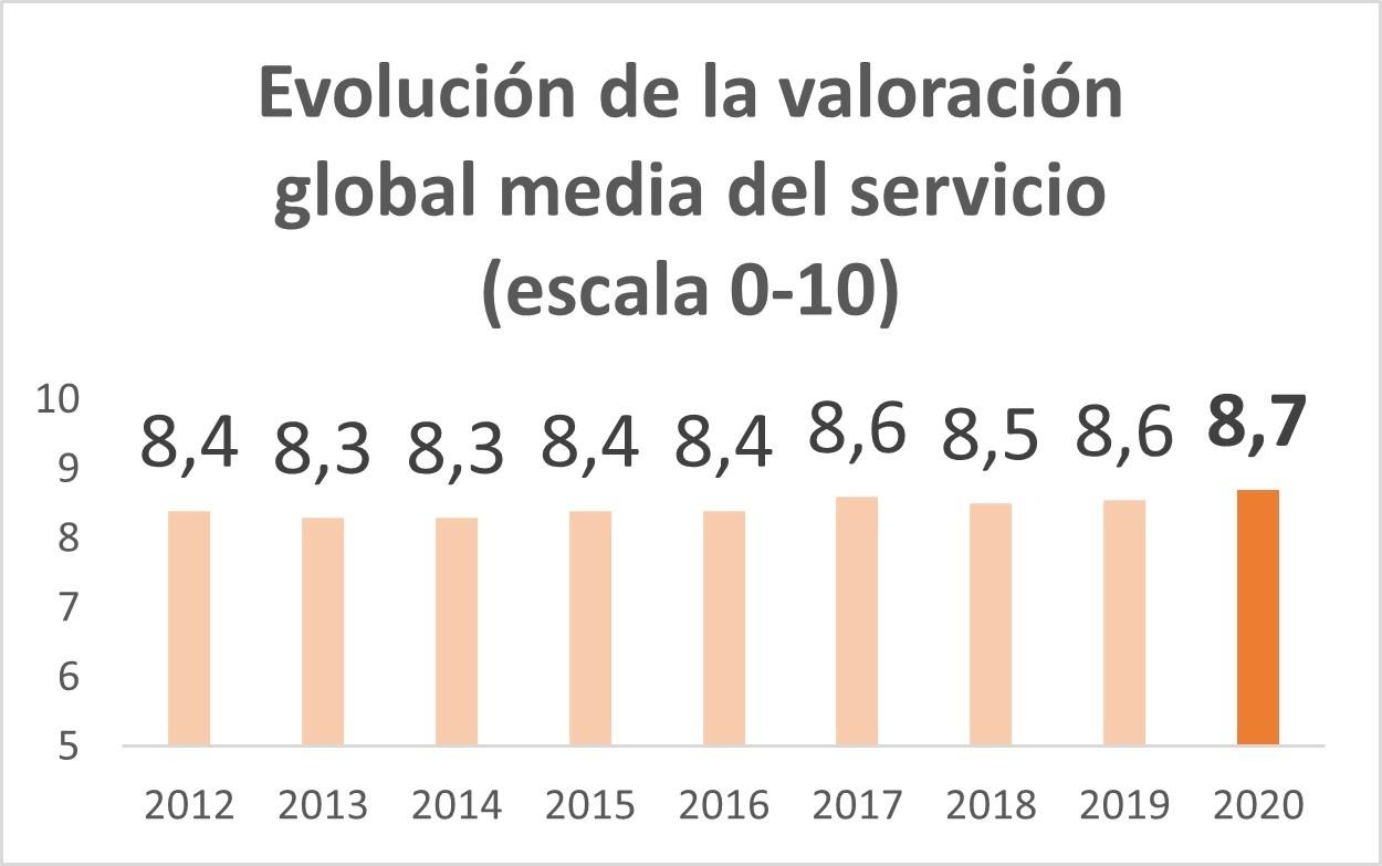 Resultados Encuesta de Satisfacción 2020